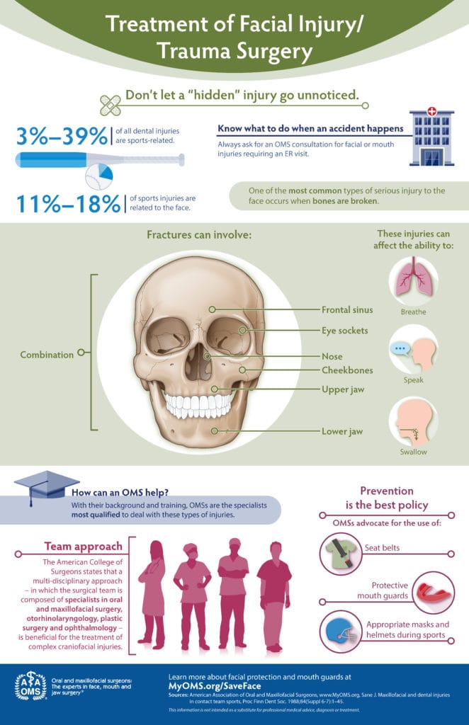 Types of Facial Injuries We Treat