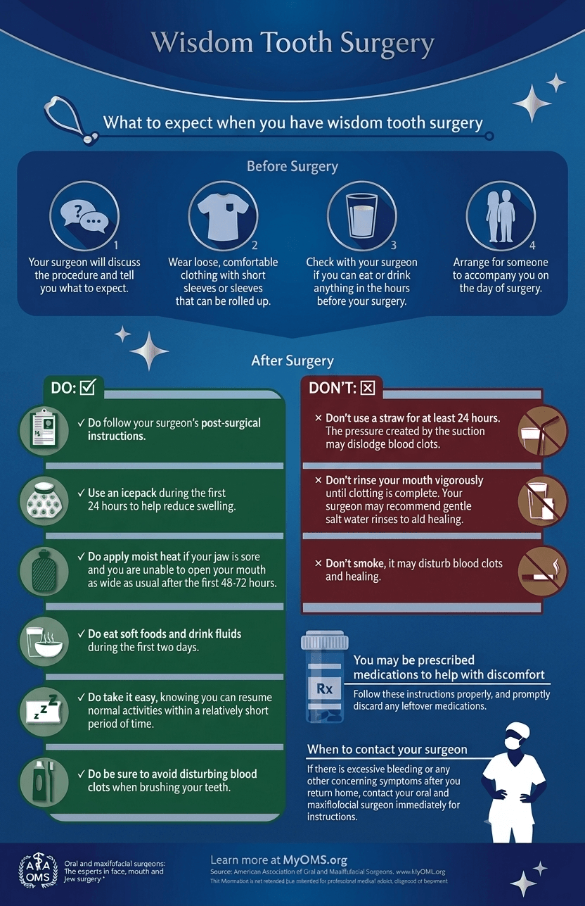 Wisdom Tooth Surgery