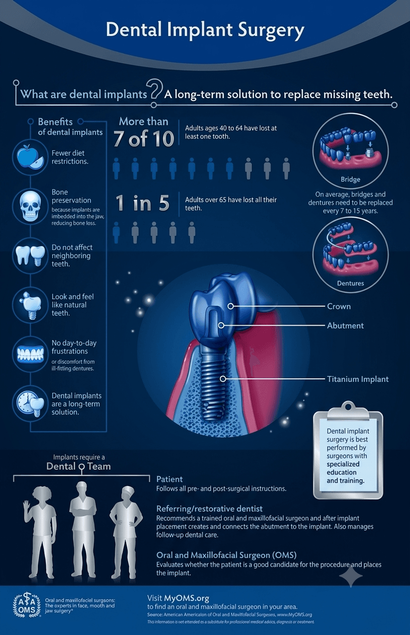 Benefits of Dental Implants
